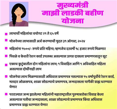 नारीशक्ती दूत ॲपवर लाडकी बहीण योजनेसाठी ऑनलाईन अर्ज कसा .